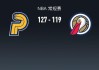 步行者127-119鹈鹕，西亚卡姆27+6+5，锡安12中10轰27+6+7